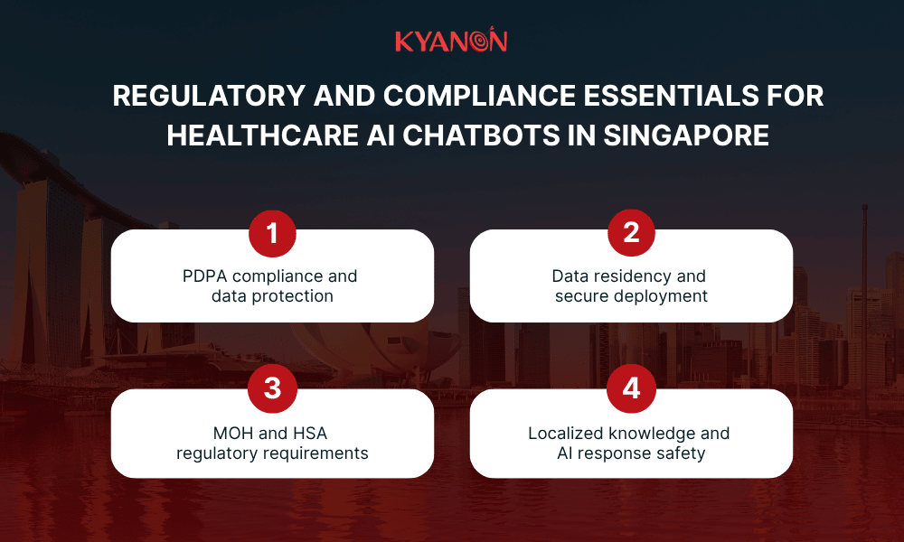 regulatory-and-compliance-essentials-for-healthcare-ai-chatbots-in-singapore-kyanon-digital