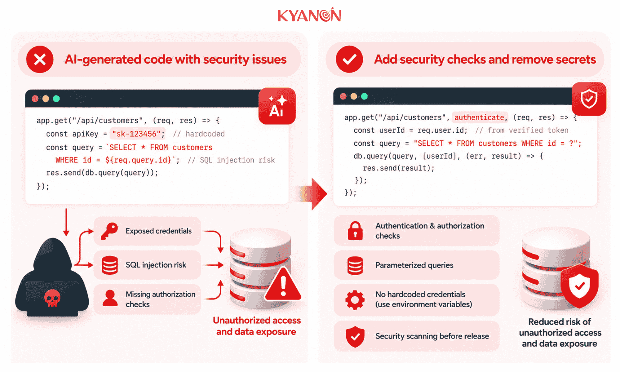 security-vulnerabilities-and-exposed-secrets-when-ai-generated-code-reaches-production-kyanon-digital
