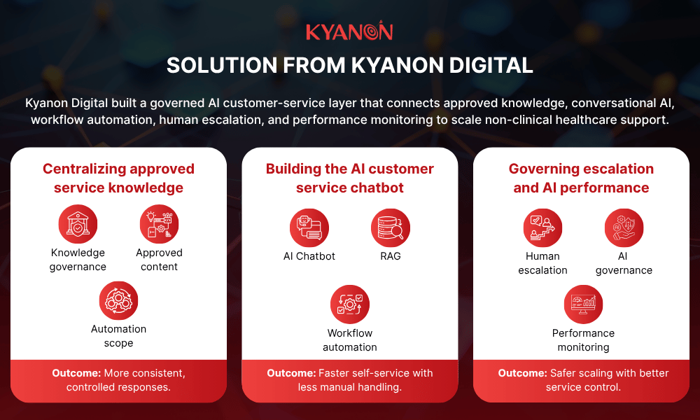 solution-scaling-customer-service-with-an-ai-chatbot-for-healthcare-case-study-kyanon-digital