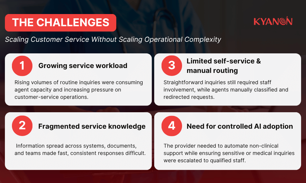 the-challenges-scaling-customer-service-with-an-ai-chatbot-for-healthcare-case-study-kyanon-digital