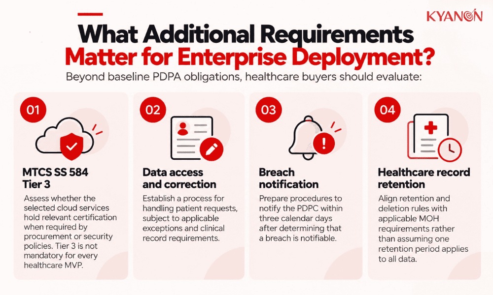 what-additional-requirements-matter-for-enterprise-deployment-kyanon-digital