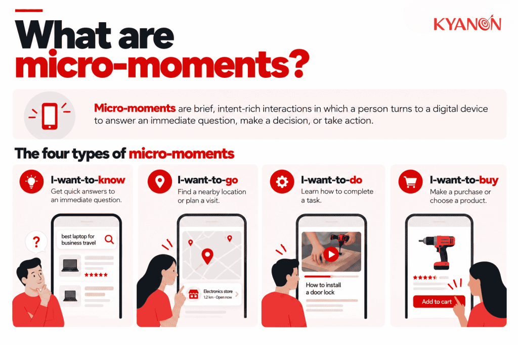 what-are-micro-moments-kyanon-digital