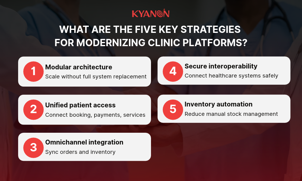 what-are-the-five-key-strategies-for-modernizing-clinic-platforms-kyanon-digital