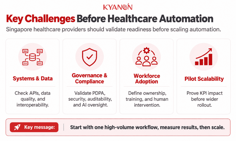 what-challenges-must-singapore-healthcare-providers-address-before-automating-kyanon-digital