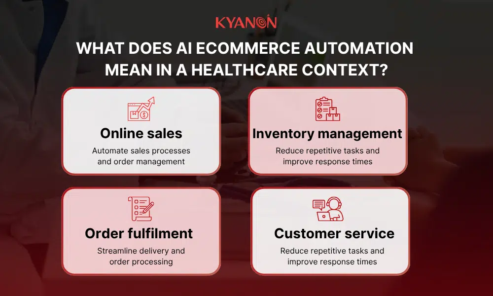 what-does-ai-ecommerce-automation-mean-in-a-healthcare-context-kyanon-digital