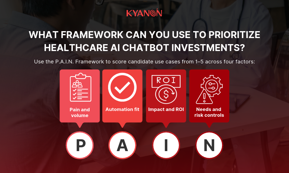 what-framework-can-you-use-to-prioritize-healthcare-ai-chatbot-investments-kyanon-digital