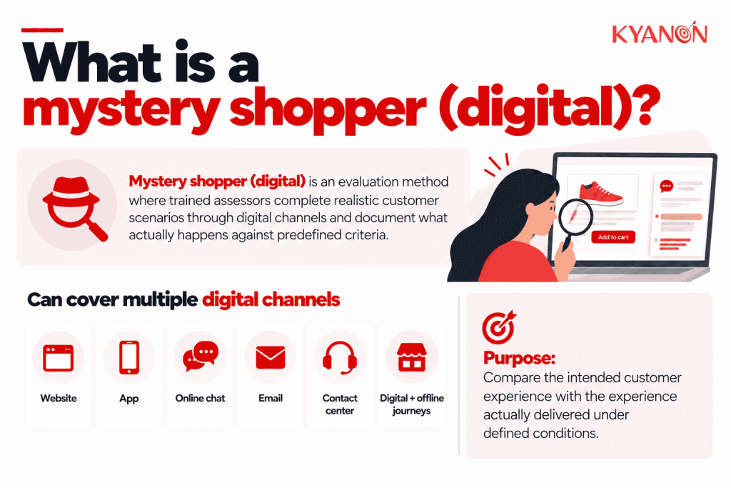 what-is-a-mystery-shopper-digital-kyanon-digital
