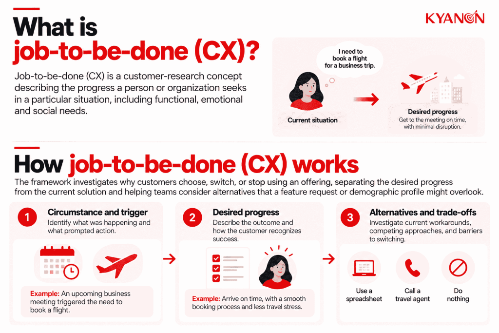 what-is-job-to-be-done-cx-and-how-it-works-kyanon-digital