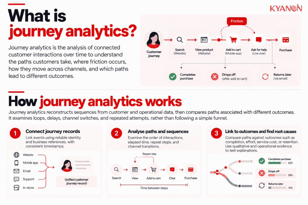 what-is-journey-analytics-kyanon-digital