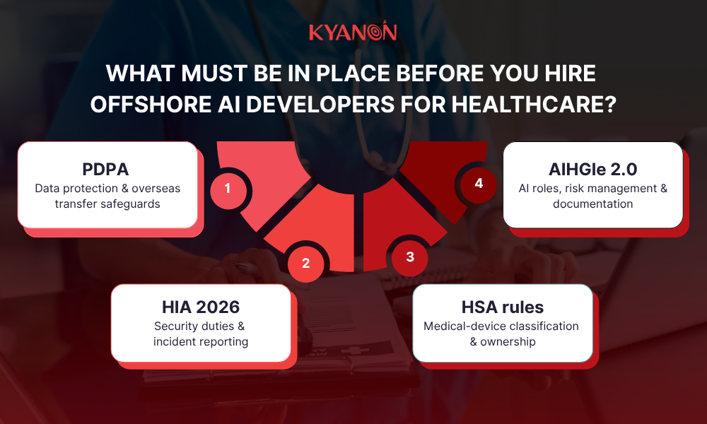 what-must-be-in-place-before-you-hire-offshore-ai-developers-for-healthcare-kyanon-digital