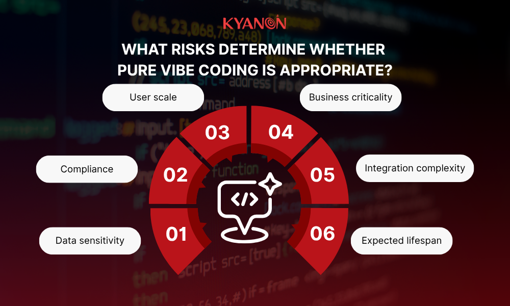 what-risks-determine-whether-pure-vibe-coding-is-appropriate-kyanon-digital