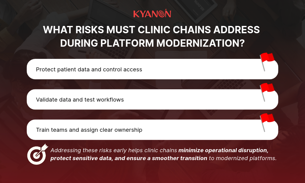 what-risks-must-clinic-chains-address-during-platform-modernization-kyanon-digital