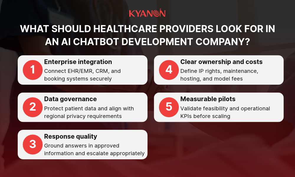 what-should-healthcare-providers-look-for-in-an-ai-chatbot-development-company-kyanon-digital (2)