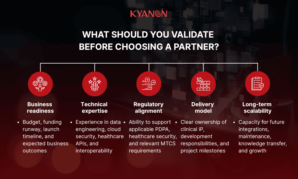 what-should-you-validate-before-choosing-a-partner-kyanon-digital
