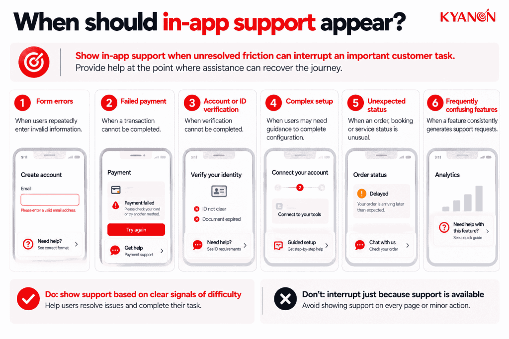 when-should-in-app-support-appear-kyanon-digital