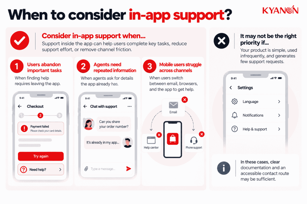 when-to-consider-in-app-support-kyanon-digital