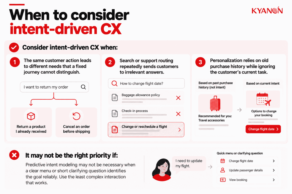 when-to-consider-intent-driven-cx-kyanon-digital