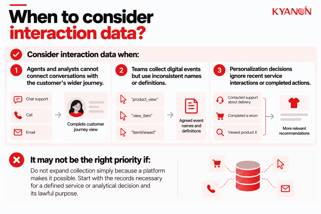 when-to-consider-interaction-data-kyanon-digital