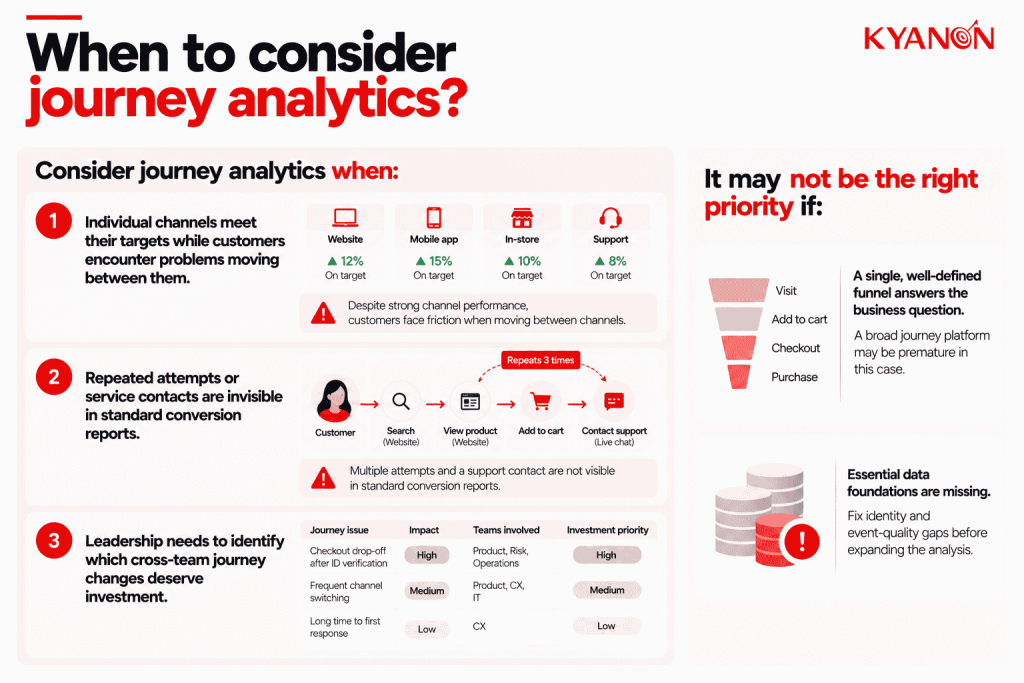 when-to-consider-journey-analytics-kyanon-digital