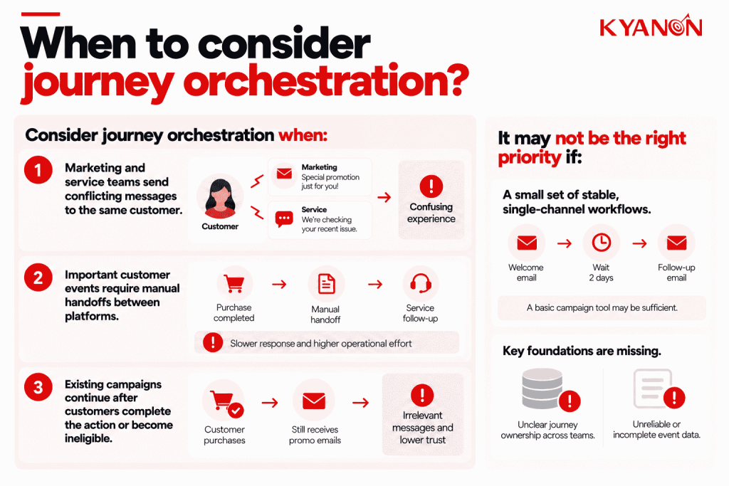 when-to-consider-journey-orchestration-kyanon-digital