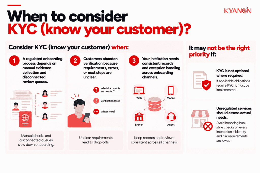 when-to-consider-kyc-know-your-customer-kyanon-digital