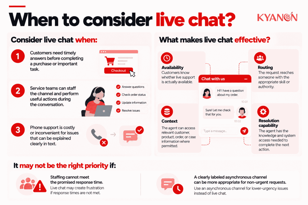 when-to-consider-live-chat-kyanon-digital