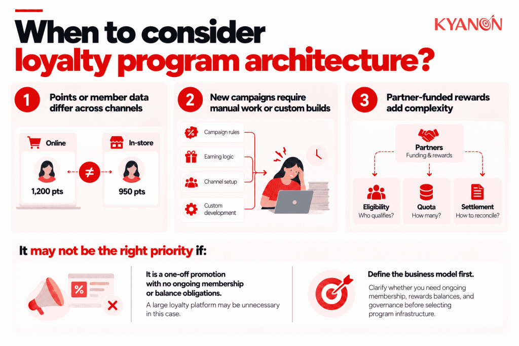 when-to-consider-loyalty-program-architecture-kyanon-digital