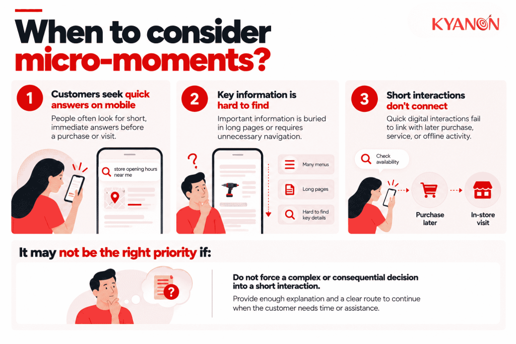 when-to-consider-micro-moments-kyanon-digital