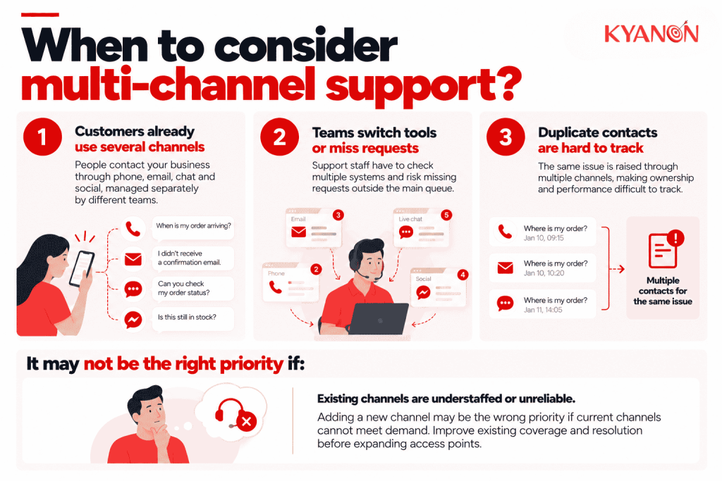 when-to-consider-multi-channel-support-kyanon-digital
