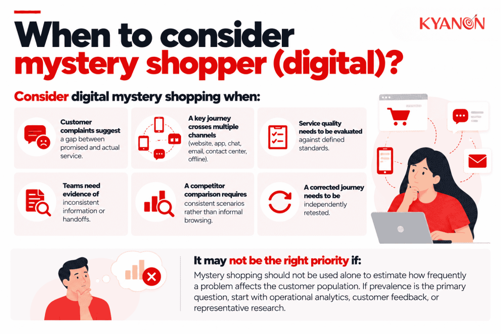 when-to-consider-mystery-shopper-digital-kyanon-digital