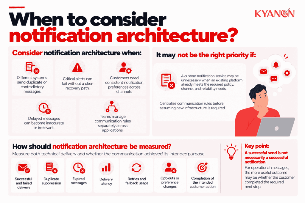 when-to-consider-notification-architecture-and-how-should-notification-architecture-be-measured-kyanon-digital