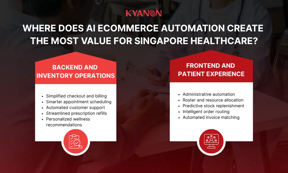 where-does-ai-ecommerce-automation-create-the-most-value-for-singapore-healthcare-kyanon-digital