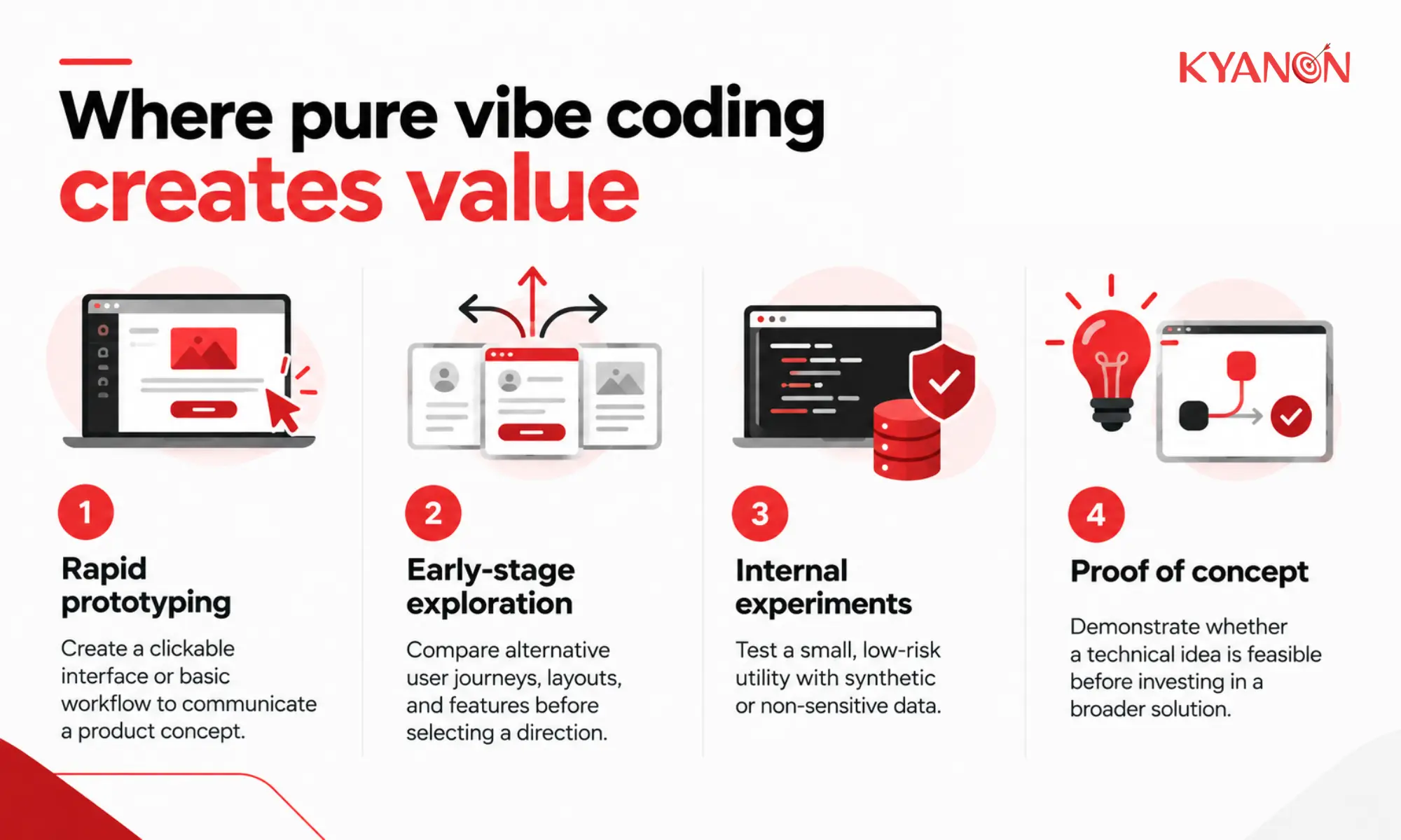 Where pure vibe coding creates value
