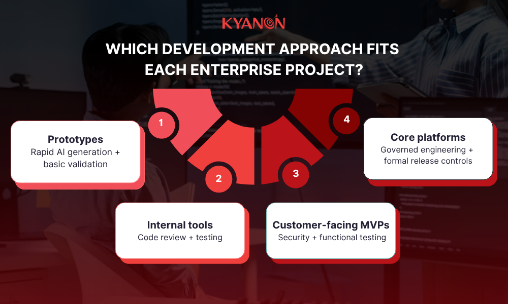 which-development-approach-fits-each-enterprise-project-kyanon-digital