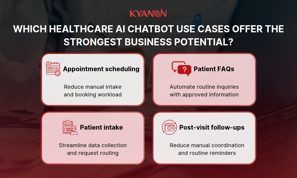which-healthcare-ai-chatbot-use-cases-offer-the-strongest-business-potential-kyanon-digital