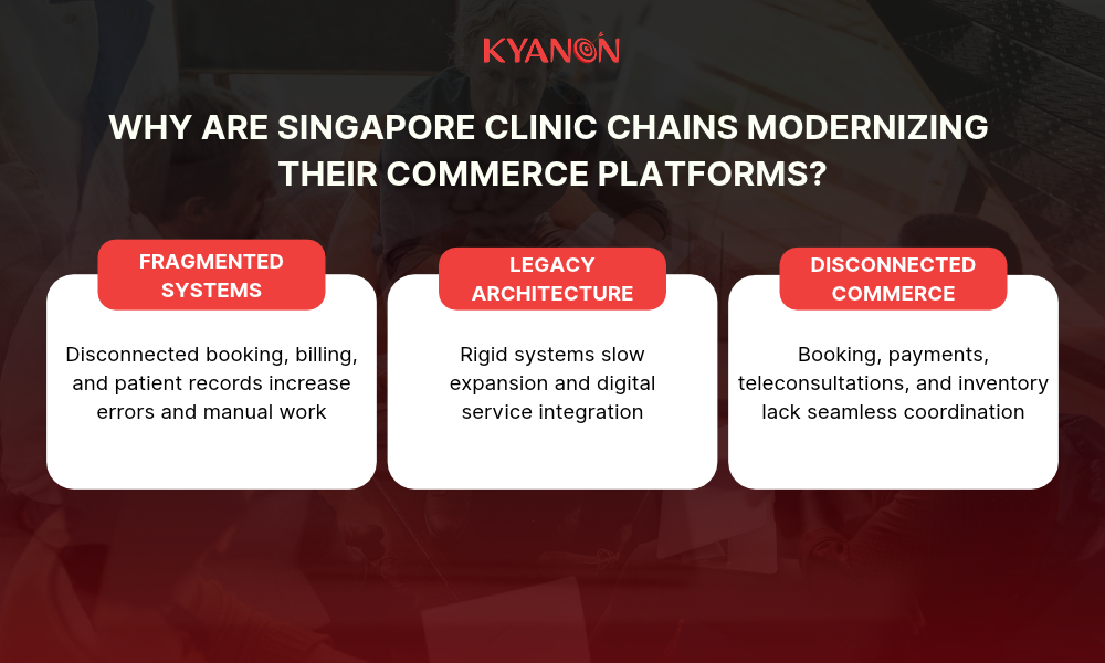 why-are-singapore-clinic-chains-modernizing-their-commerce-platforms-kyanon-digital