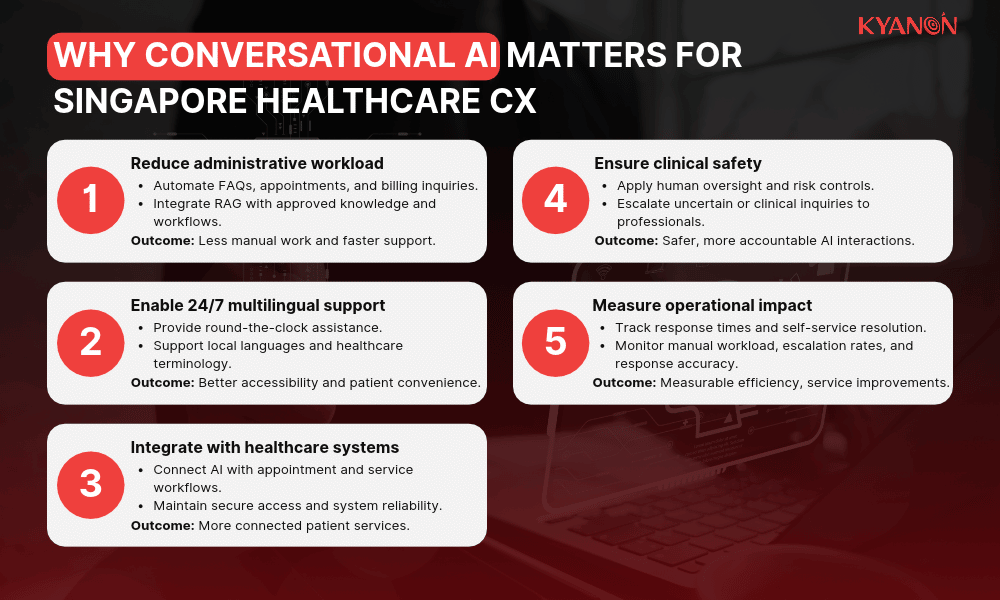 why-conversational-ai-matters-for-singapore-healthcare-cx-kyanon-digital