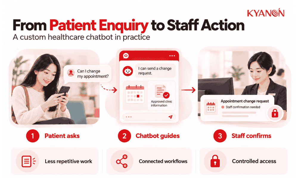 why-is-a-custom-ai-chatbot-becoming-necessary-for-singapore-healthcare-centers-kyanon-digital