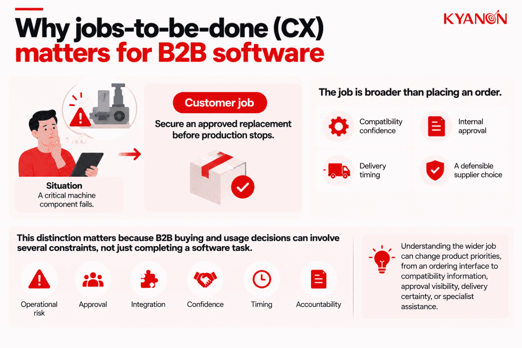 why-jobs-to-be-done-cx-matters-for-b2b-software-kyanon-digital